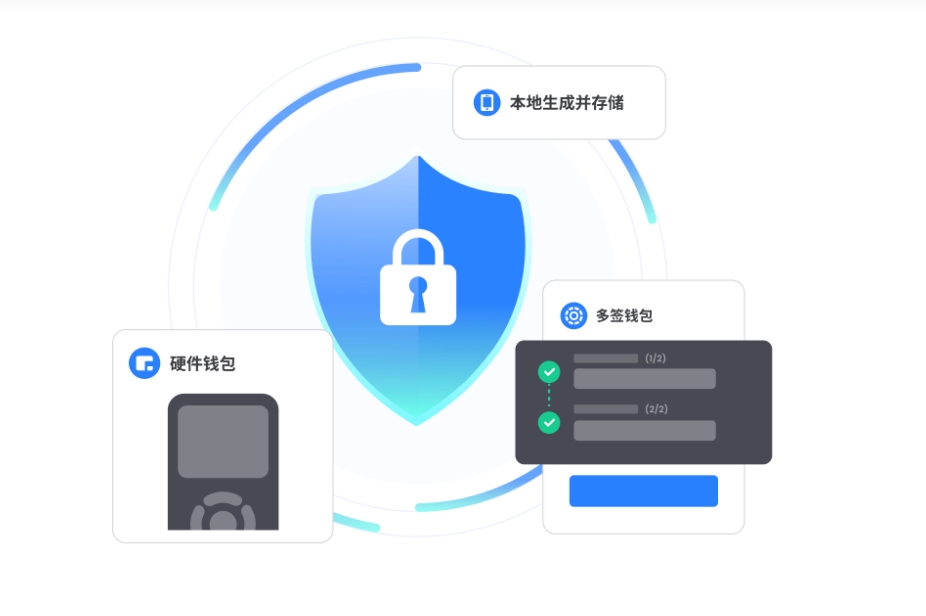 艺术